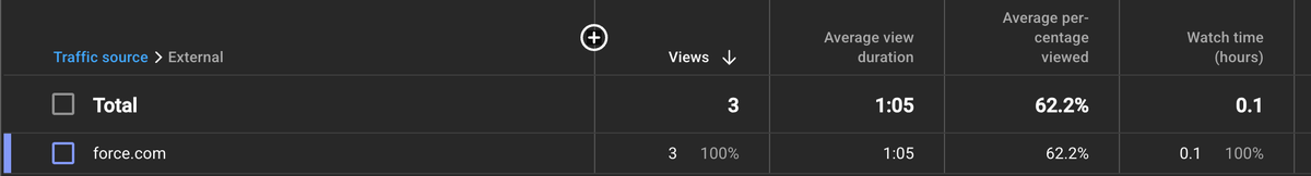 Video showing USB ports disconnecting 8 times in 2 minutes with normal typing, statistics showing 1 minute and 5 seconds of watch time